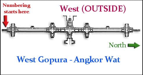 West Gopura devata are numbered from South to North (left to right)